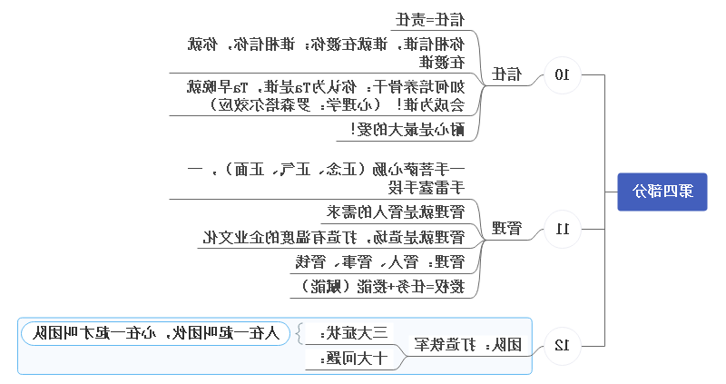 团队意识思维导图