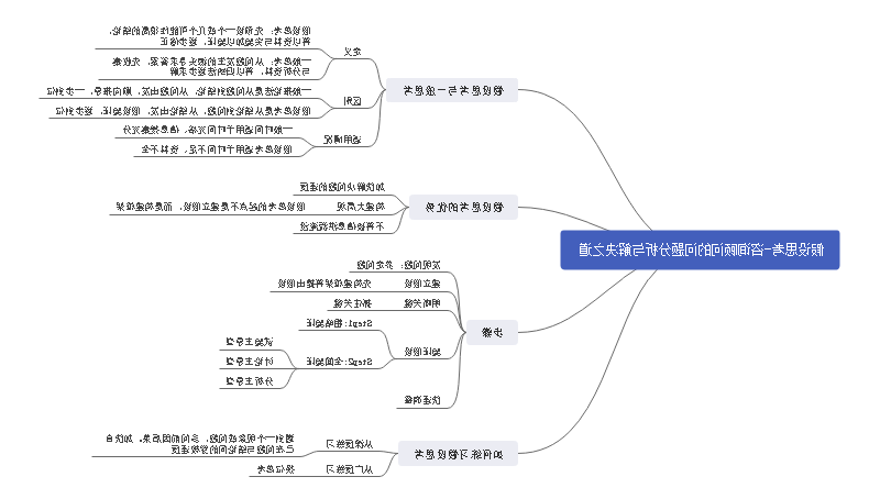 假设思考思维导图