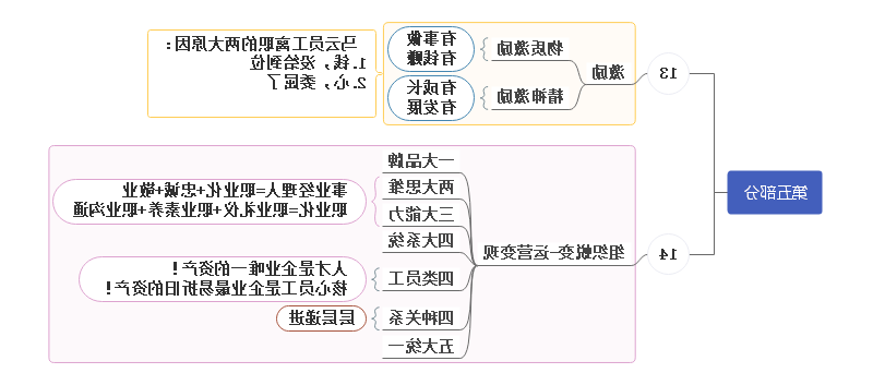 团队发展思维导图