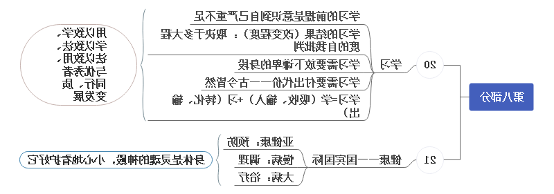 自我的升华思维导图