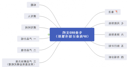 BP商业计划书