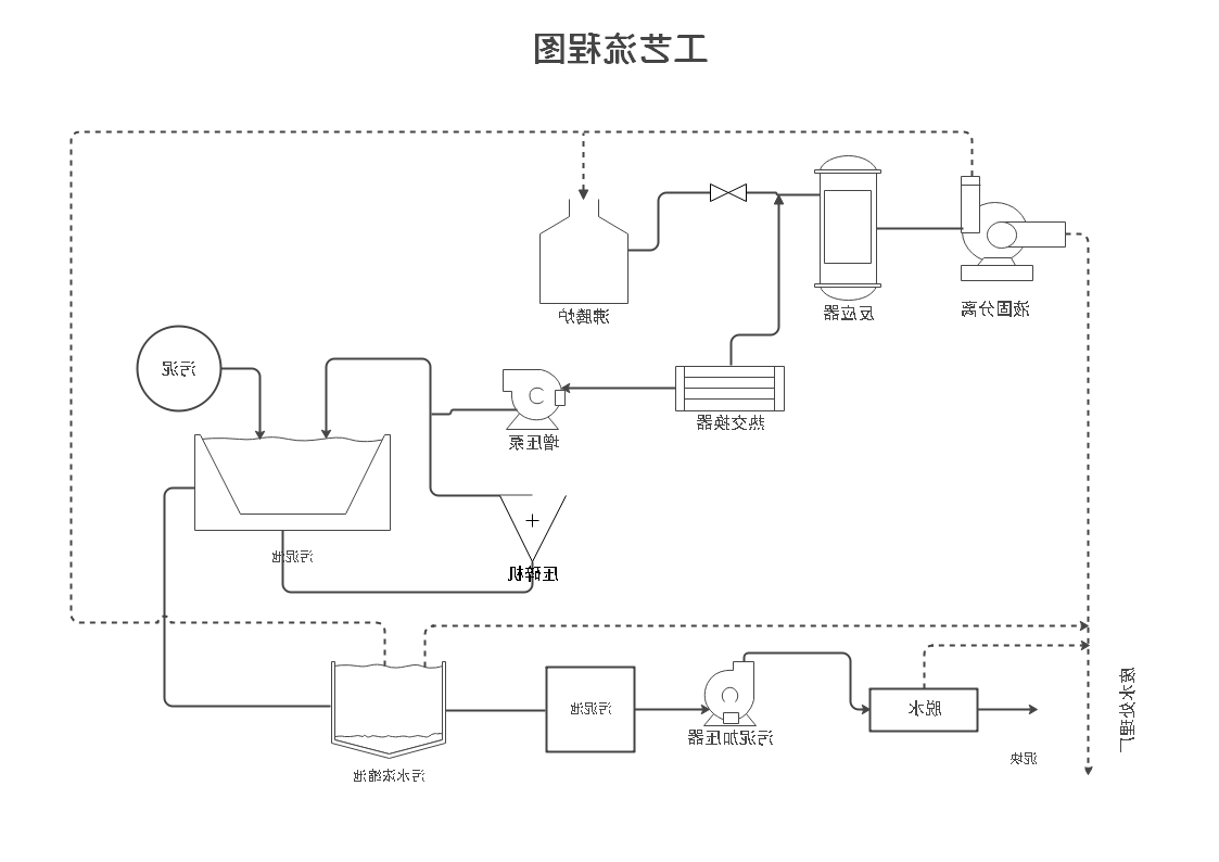 工艺流程图例子