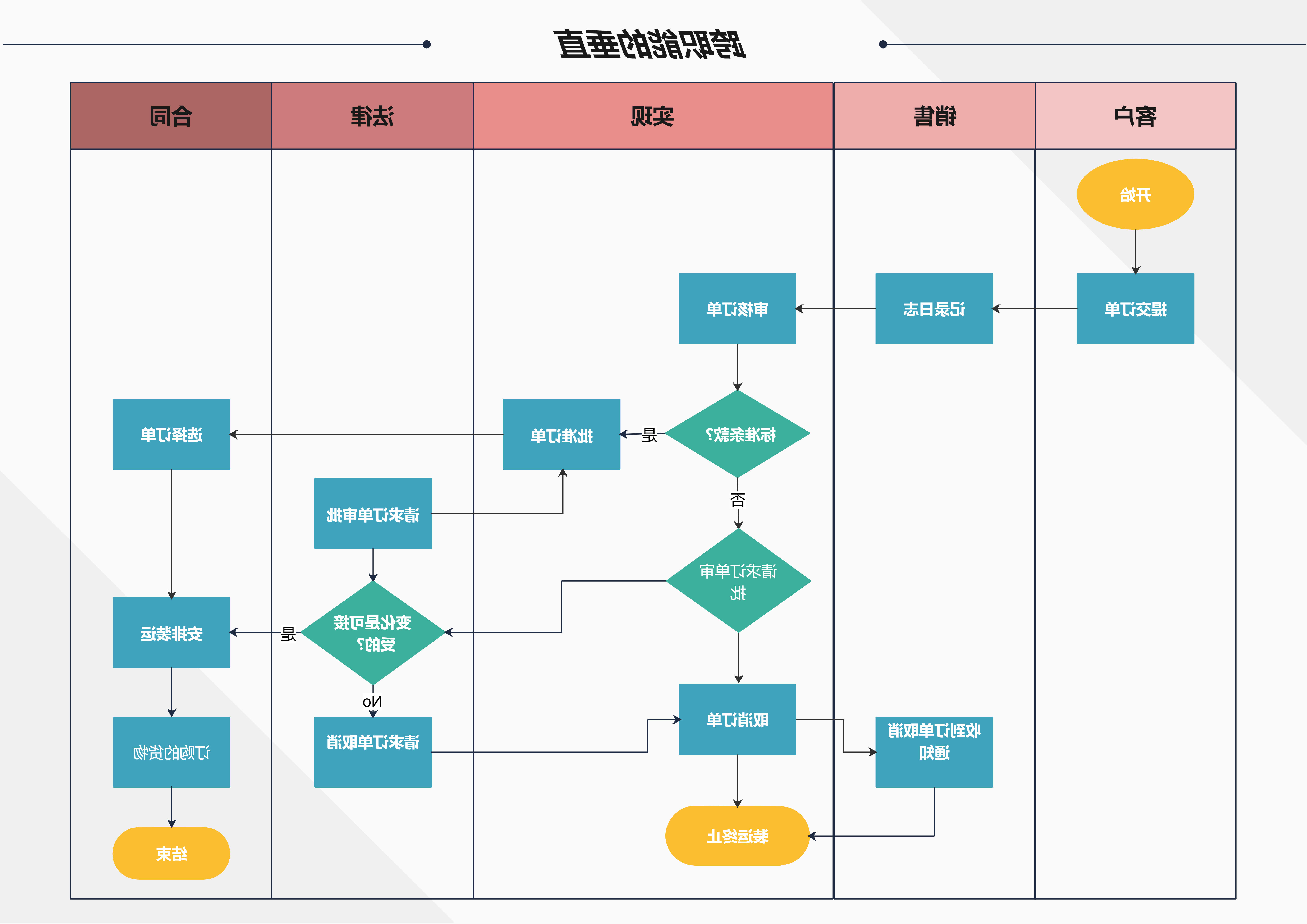 跨职能的垂直