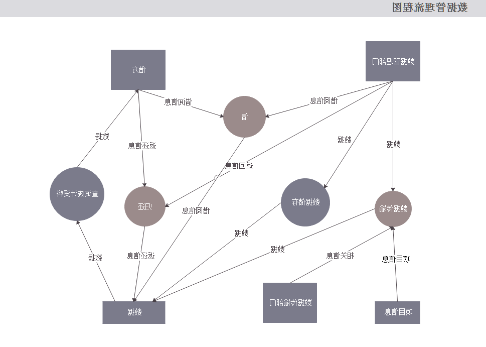 数据管理流程图