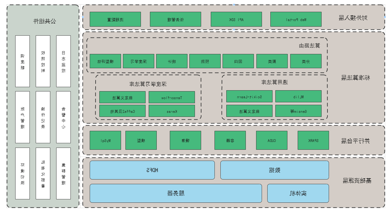 程序架构图