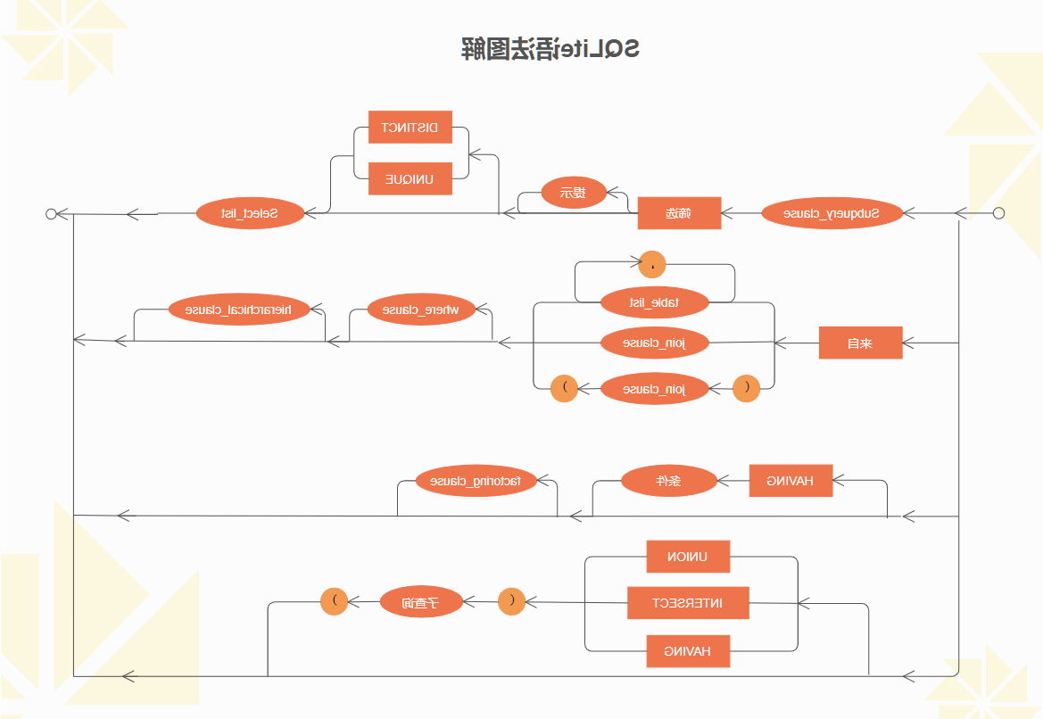 程序流程图例图