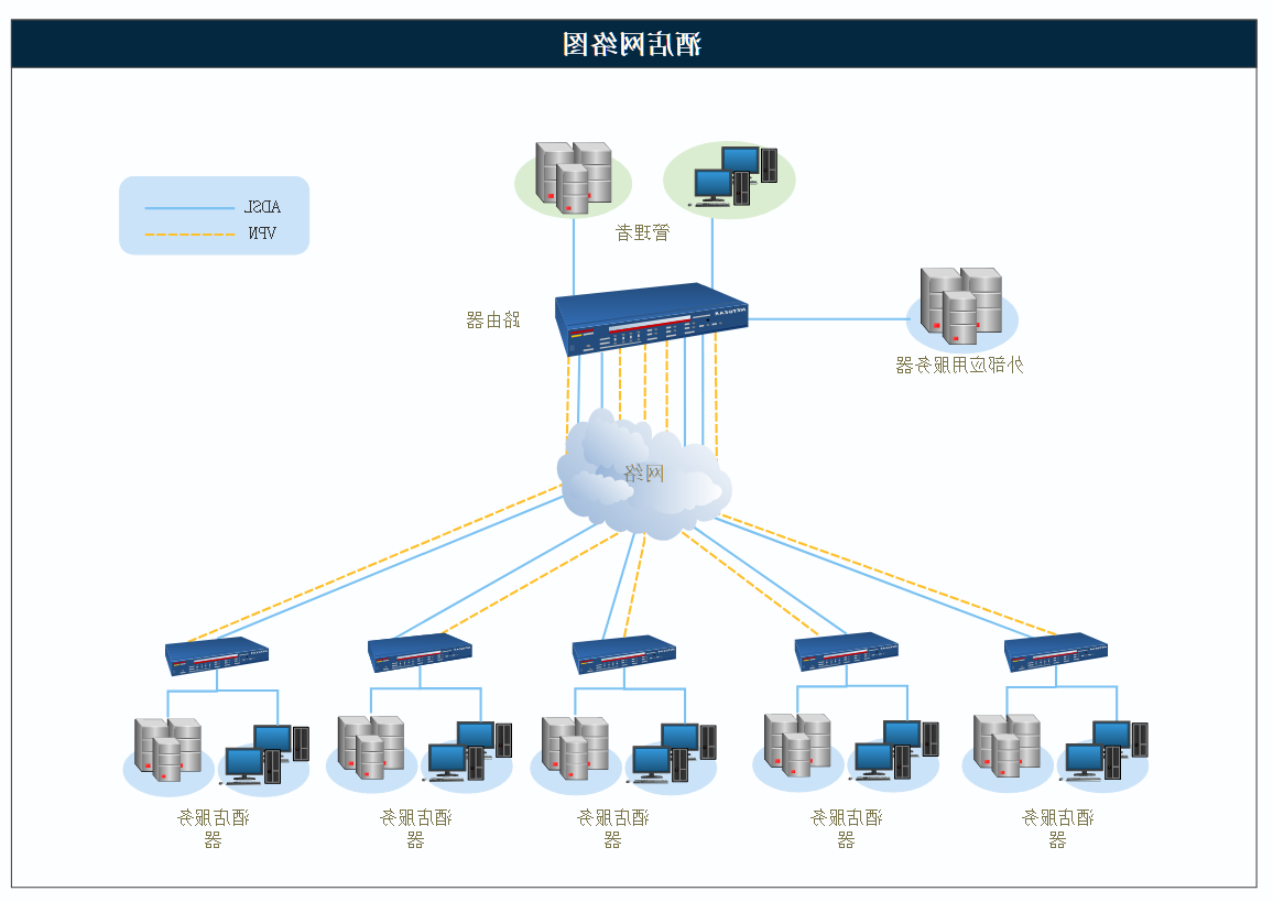 网络图