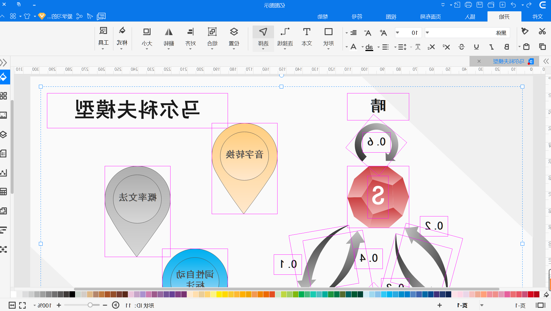 马尔科夫模型