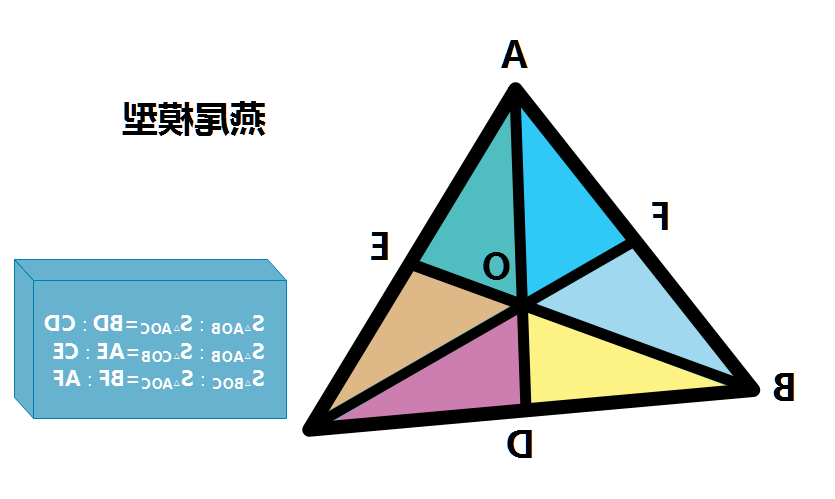 燕尾模