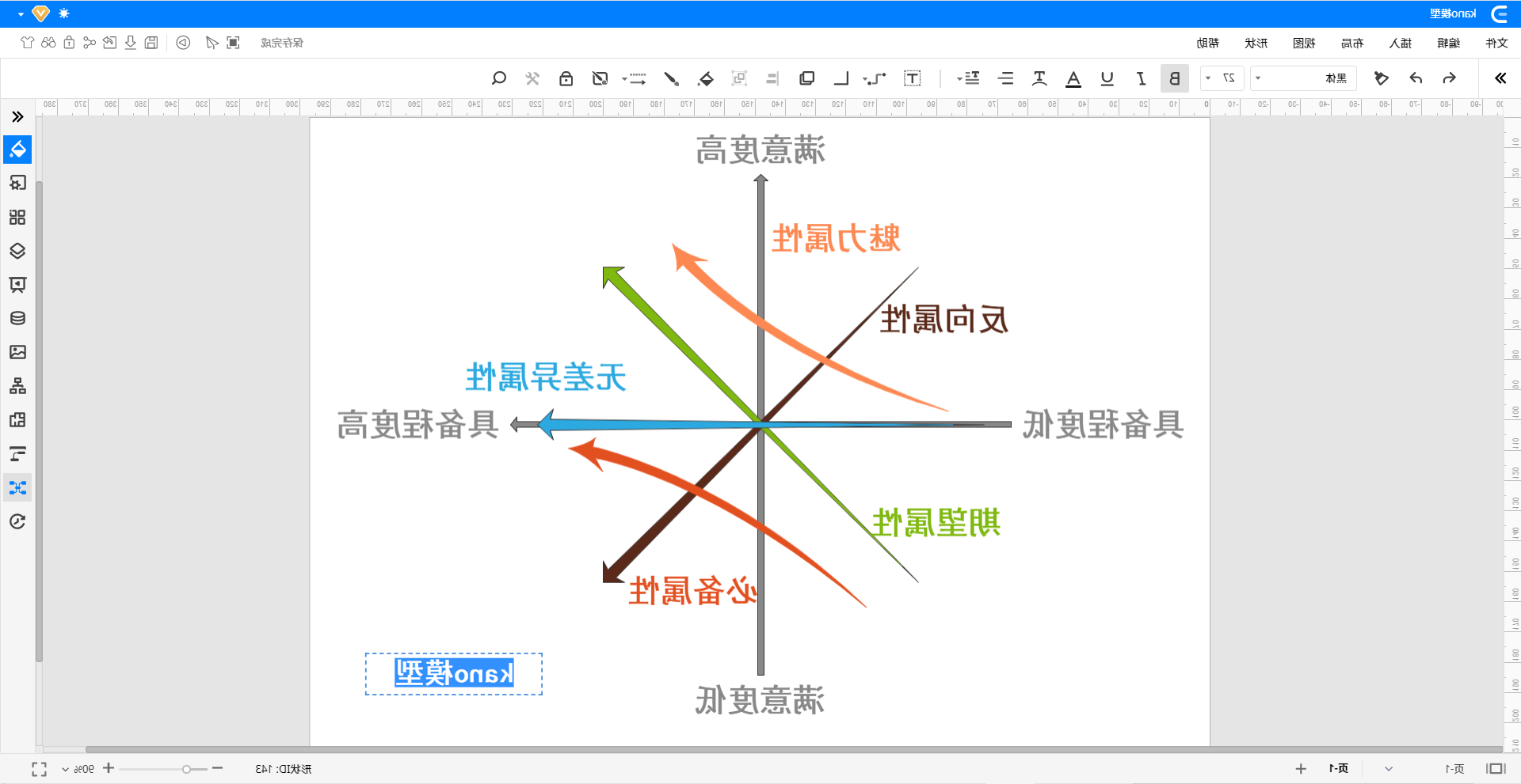 kano模型