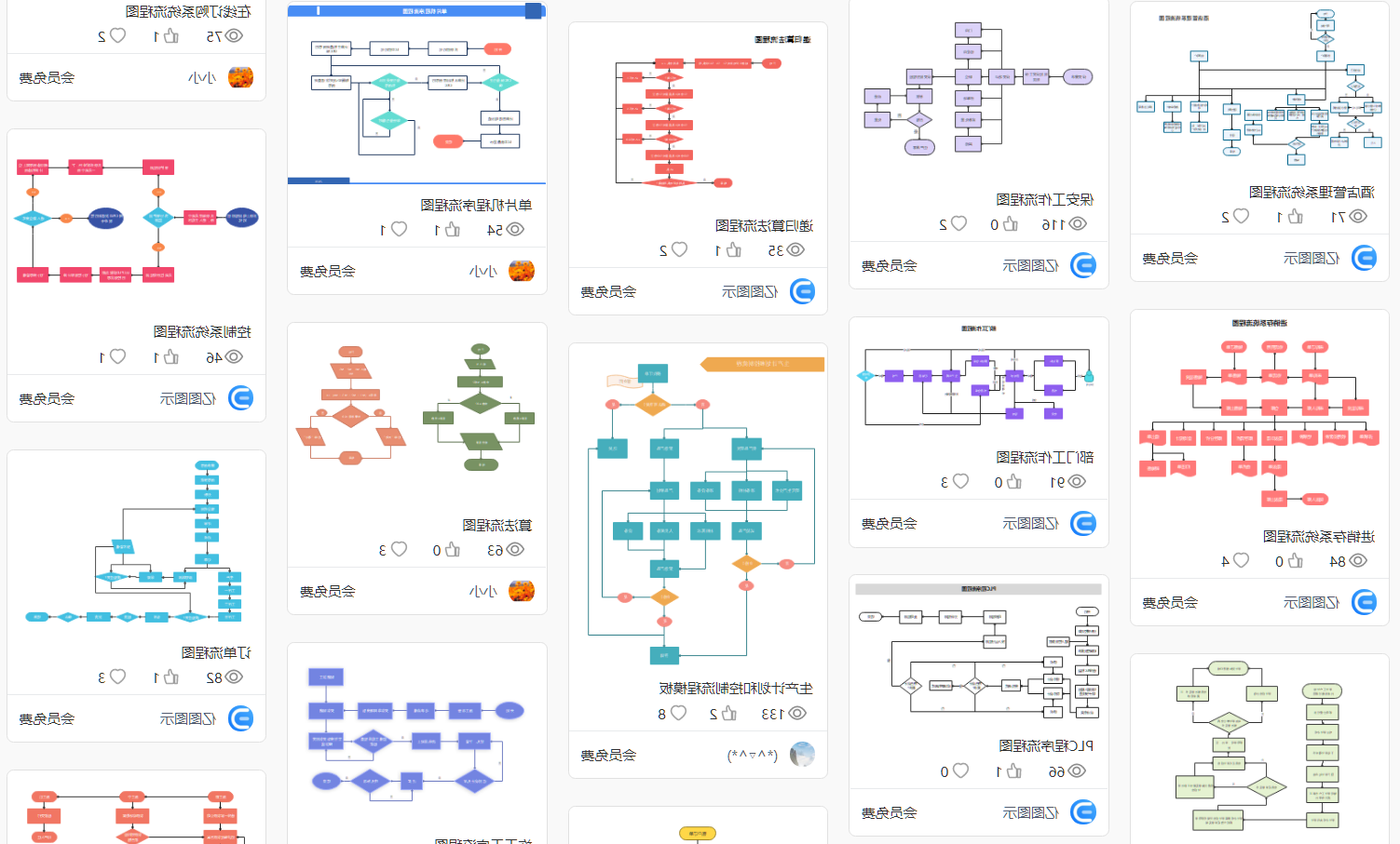 AWS示例图