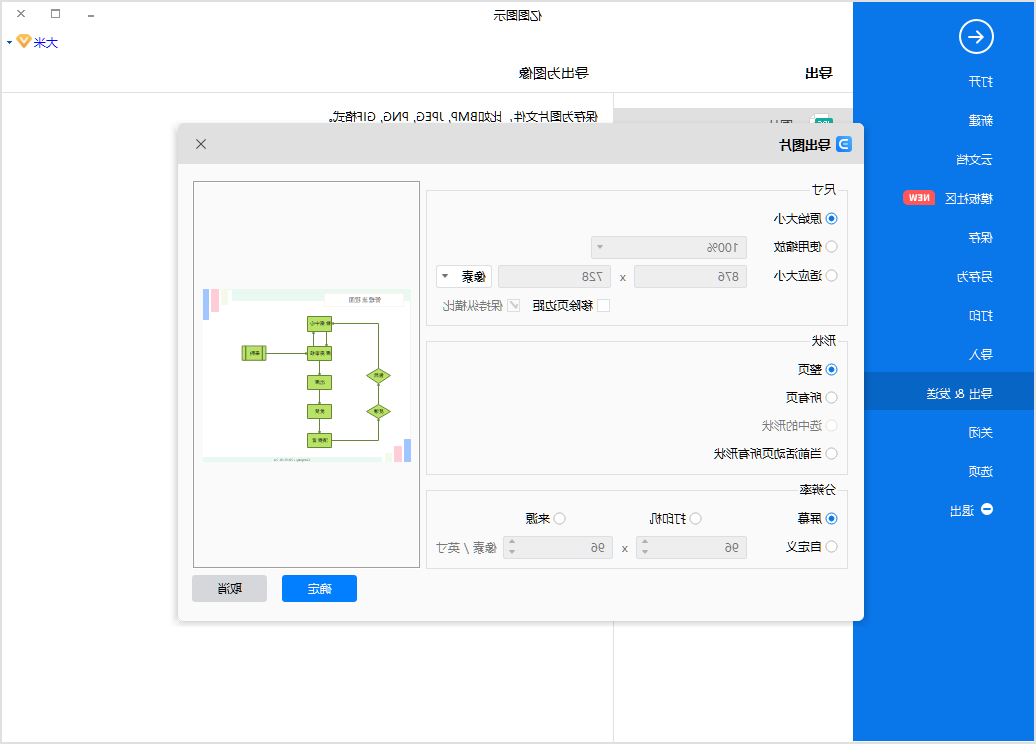 管理流程图