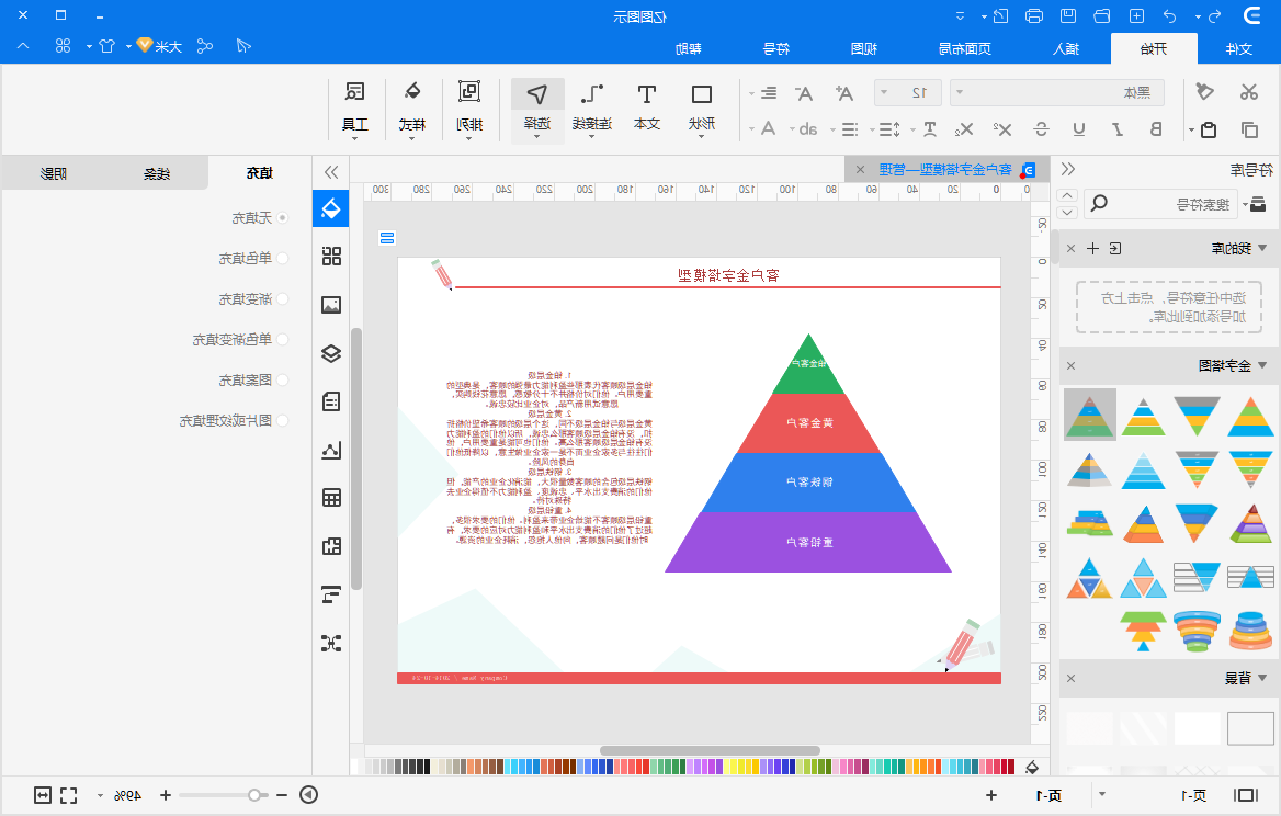 客户金字塔模型