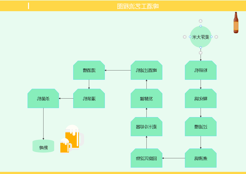 啤酒工艺流程图