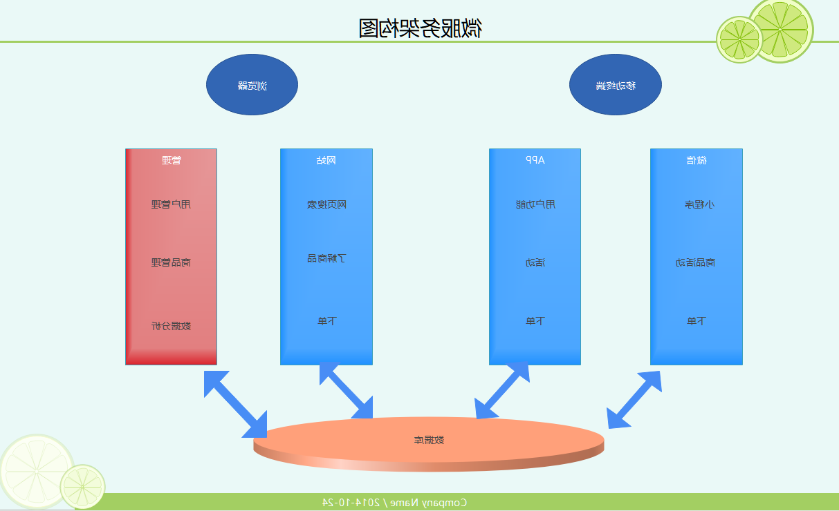 微服务架构图