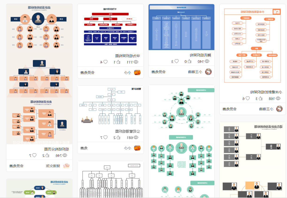 组织架构图