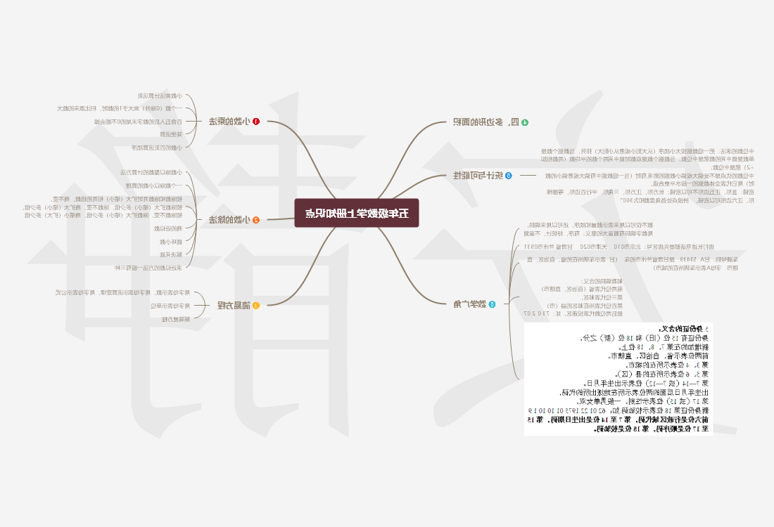 五年级上册数学