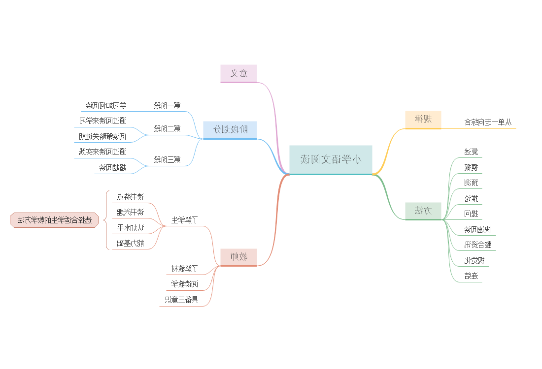 语文阅读理解