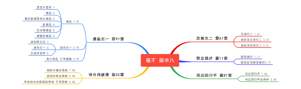 八年级数学