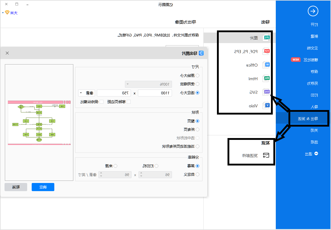 产品上线