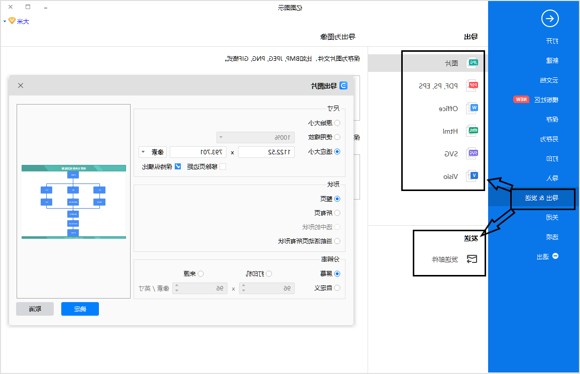 调查问卷流程图